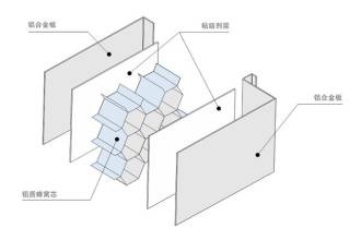 建材鋁蜂窩板的技術(shù)創(chuàng)新