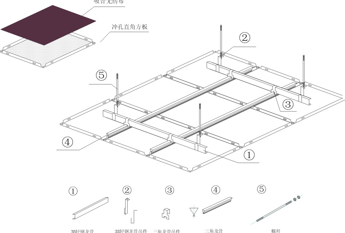 鋁蜂窩板的價格組成