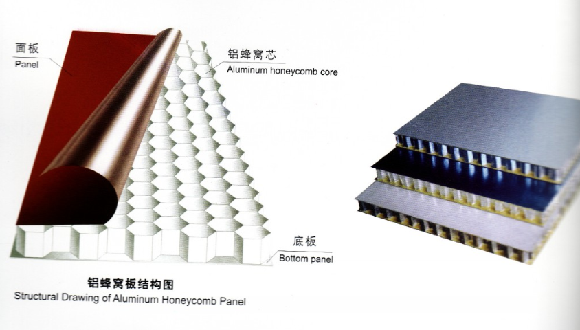 鋁蜂窩板建筑和裝修行業(yè)