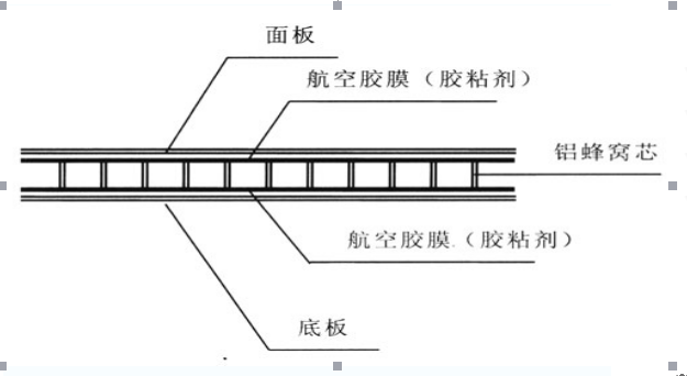 鋁蜂窩板示意圖